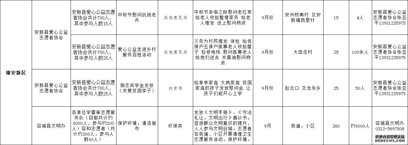 河北省发布2019年9月志愿服务项目