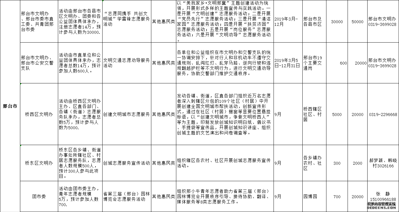 河北省发布2019年9月志愿服务项目