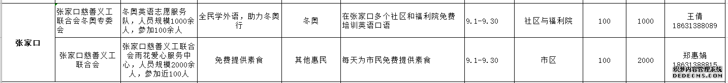 河北省发布2019年9月志愿服务项目