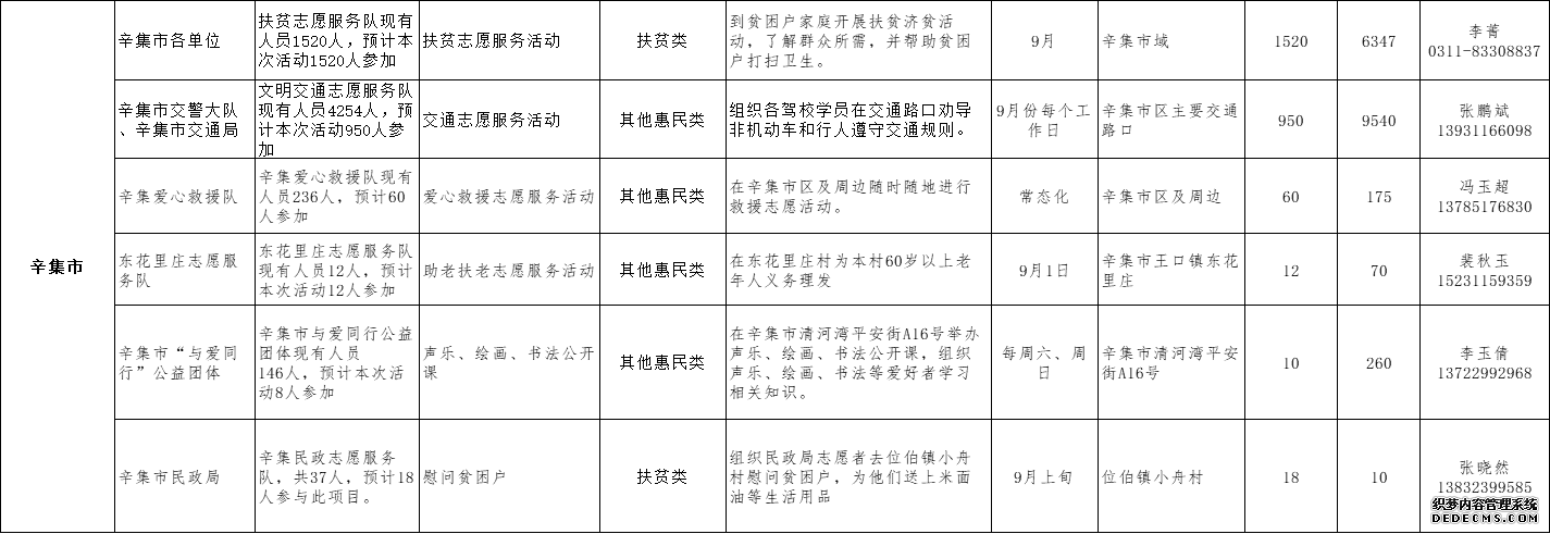 河北省发布2019年9月志愿服务项目