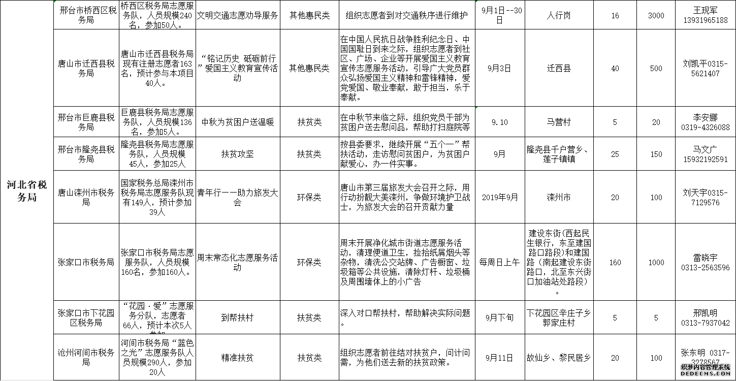 河北省发布2019年9月志愿服务项目