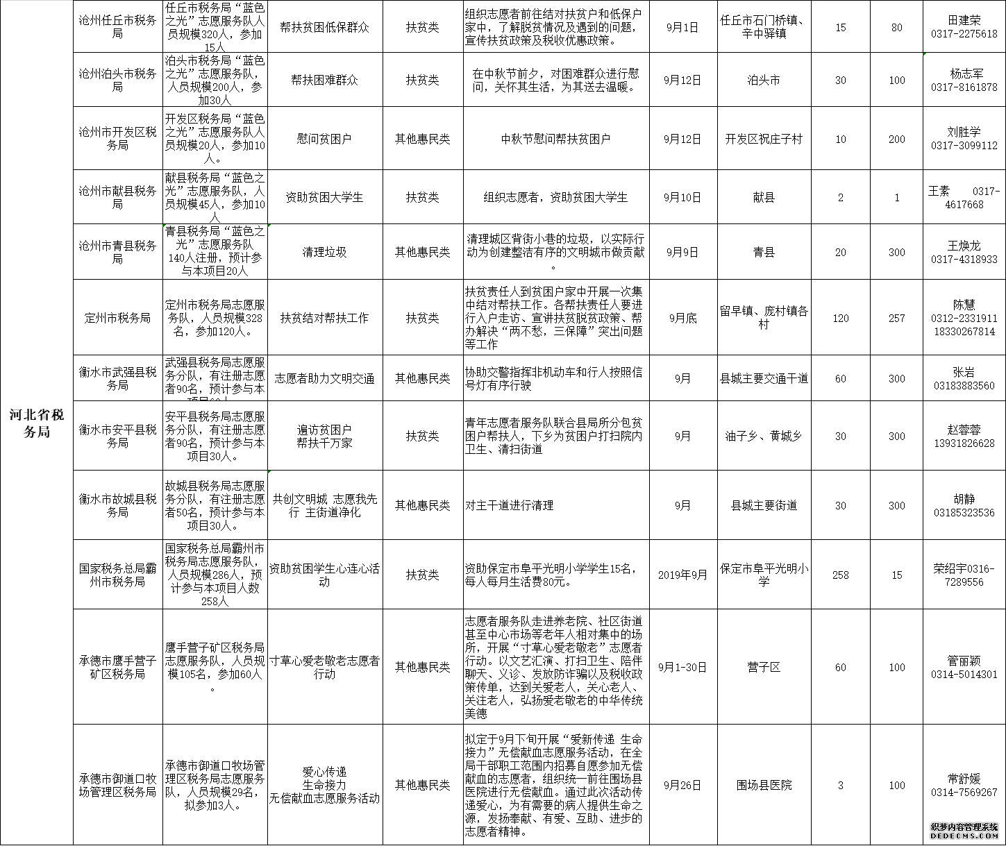 河北省发布2019年9月志愿服务项目