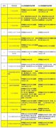 埃及身亡器官不见: 而华南师范大学2019年支出预算203574万元