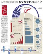 易建联否认退队：就将建设超过一万座5G基站