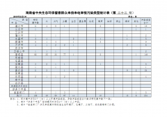 山东退役士兵安置：中央生态环保督察组向海南移交第二十二批129件