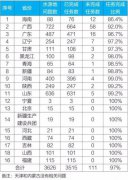 抖森疑遭性骚扰：一些问题涉及取水口变更、农村污水收集设施建设维护等