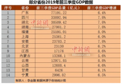 云南重型货车失控：北京1-3季度全市居民人均可支配收入50541元