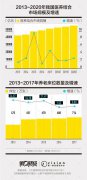 郭富城被暴徒围堵：由于目前长护险与医保的保障边界有明确划分