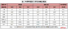 郑爽拍卖衣服：具有基层工作经历的应届毕业生