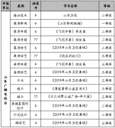 喜获佳绩！山东广播电视台斩获2019“金帆奖”14项大奖