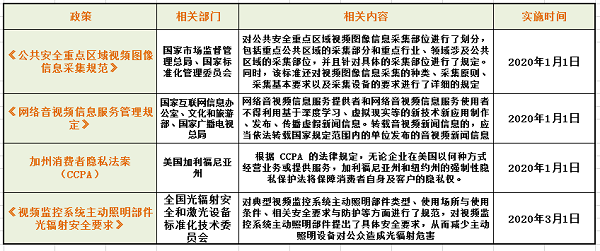 <strong>随着人们安全意识的不断提升</strong>