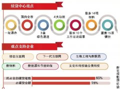 最大一笔续贷业务为3000万元