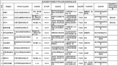 云南快乐十分开奖时间:查处情况可在广东省相关市场监管局网站上查询