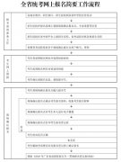 生源所在地招生办对被录取考生档案作挂档处理