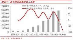 李超：特殊时期作出特别政策安排 让监管更有温