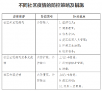 确保各项防控措施得到切实落实、不留死角