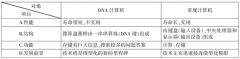 并向科室主任反应实际情况